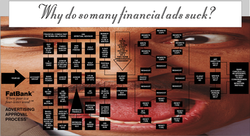 finance_ads_explained_visual